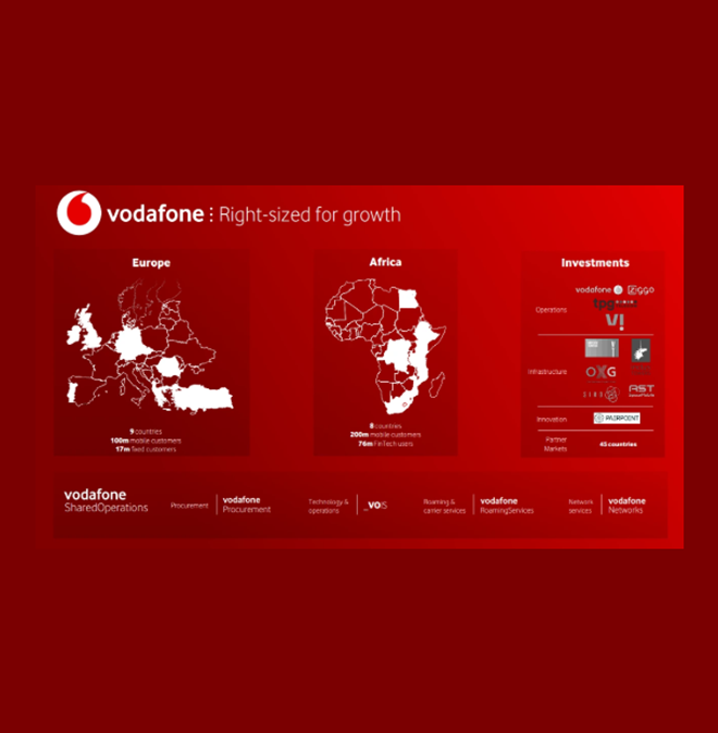 operations structure