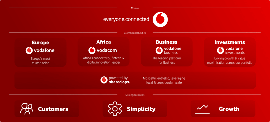 Right-sized for growth