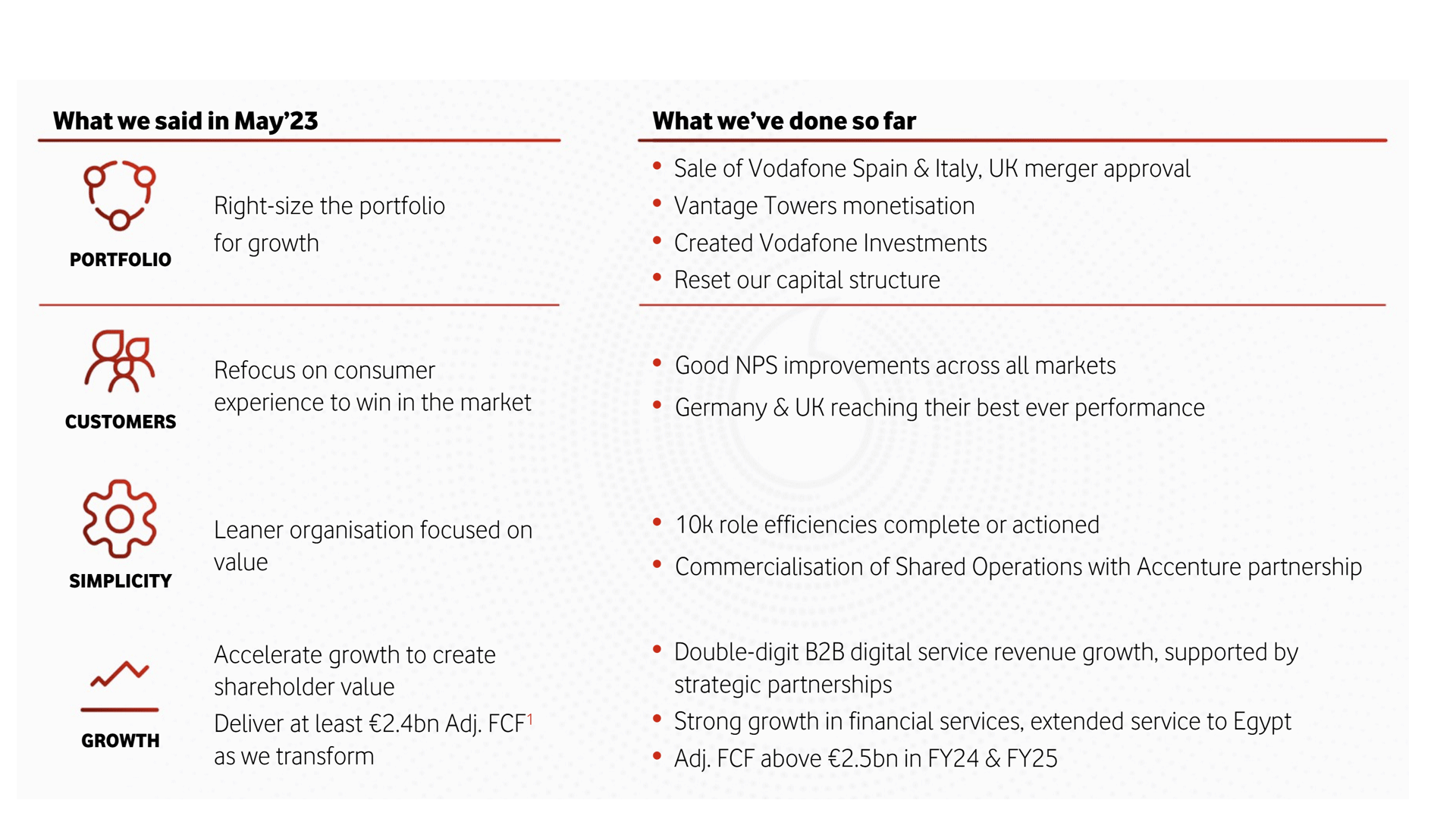 Right-sized for growth